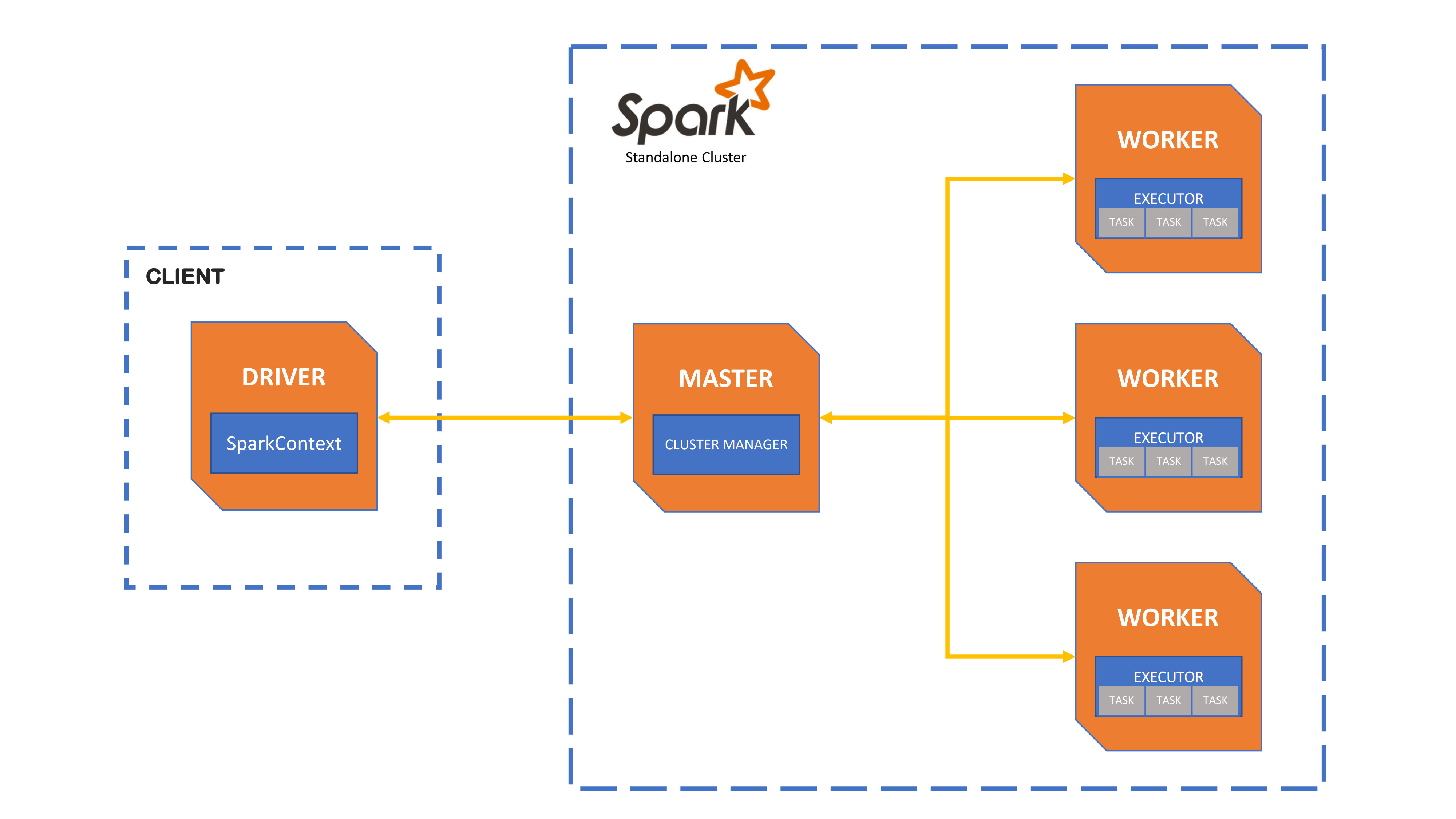 Sparkchess login - mgmtsand