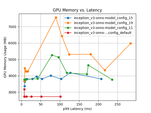 ../_images/onnx_gpu_mem_v_latency.png