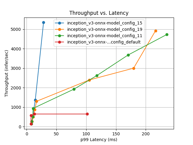 ../_images/onnx_throughput_v_latency.png